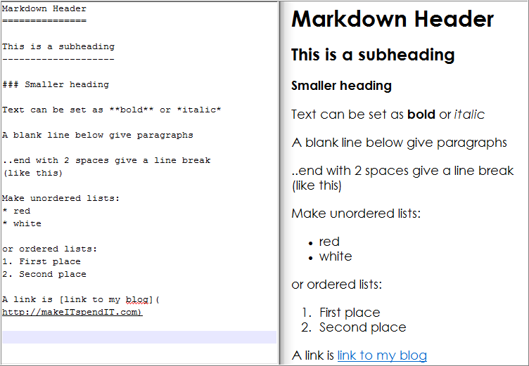 What Is Markdown MakeIT SpendIT